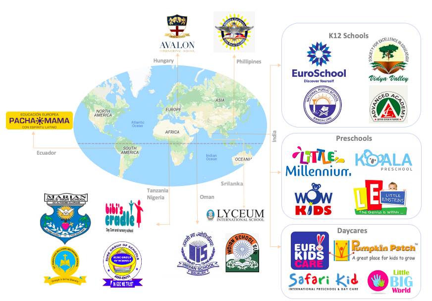 School Diary Global Customers